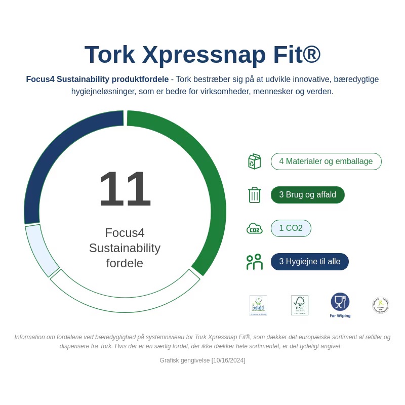 Dispenserserviet, Xpressnap, Fit, Natur, 2-lags, Advanced, N14, 12830, Tork, (4320 stk.) - Tork Xpressnap® Fit fordele