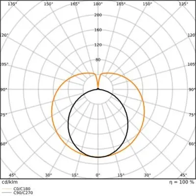 LED lysrør - T8 PFM multi 1500mm, G13, 2800/3300lm, 3000K, 23,1W/830 (58W), EM+230V, LEDVANCE, (10 stk.) - LEDVANCE 4099854432682.webp